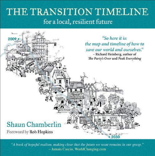 Transition Timeline: For a Local, Resilient Future