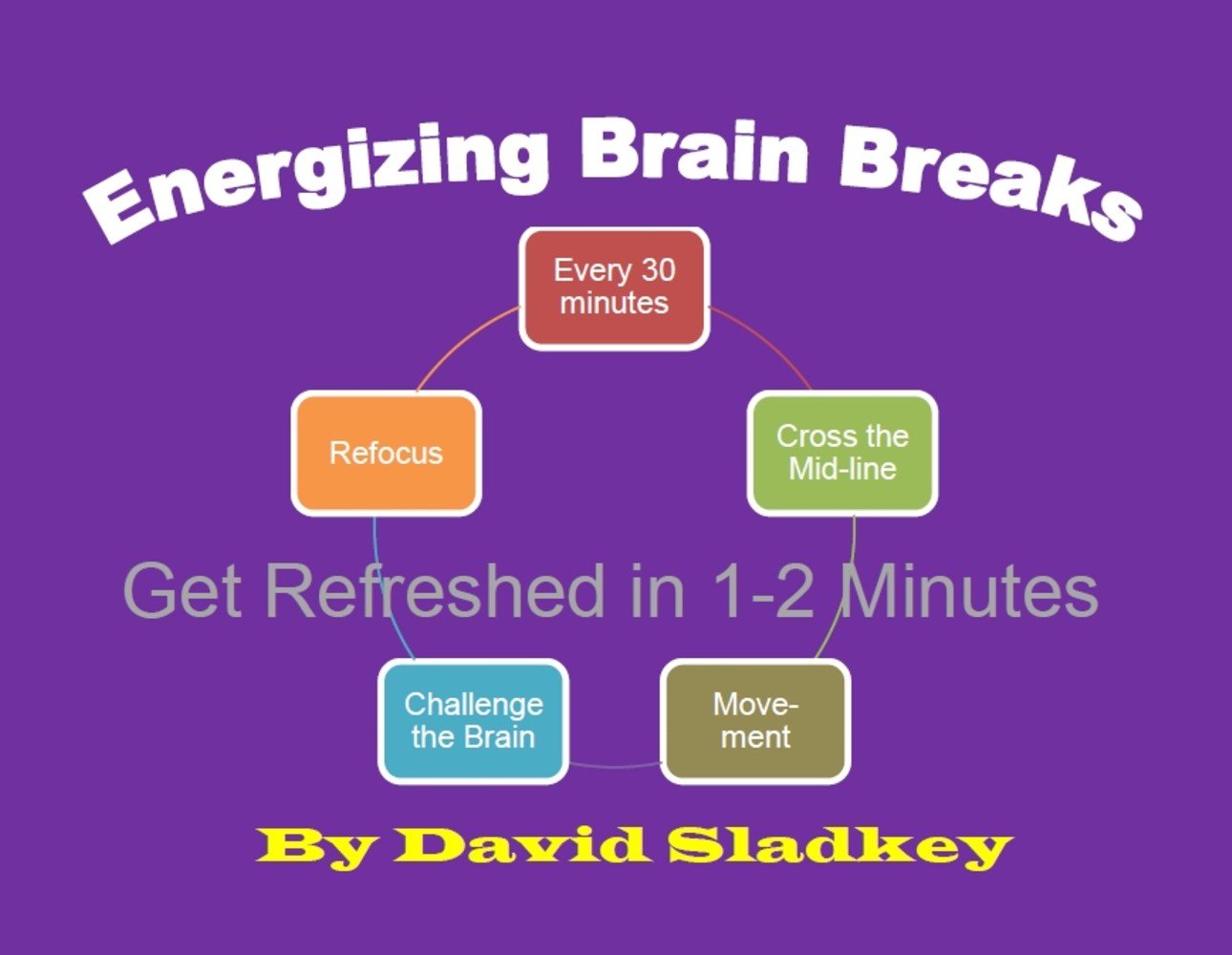 Energizing Brain Breaks book cover